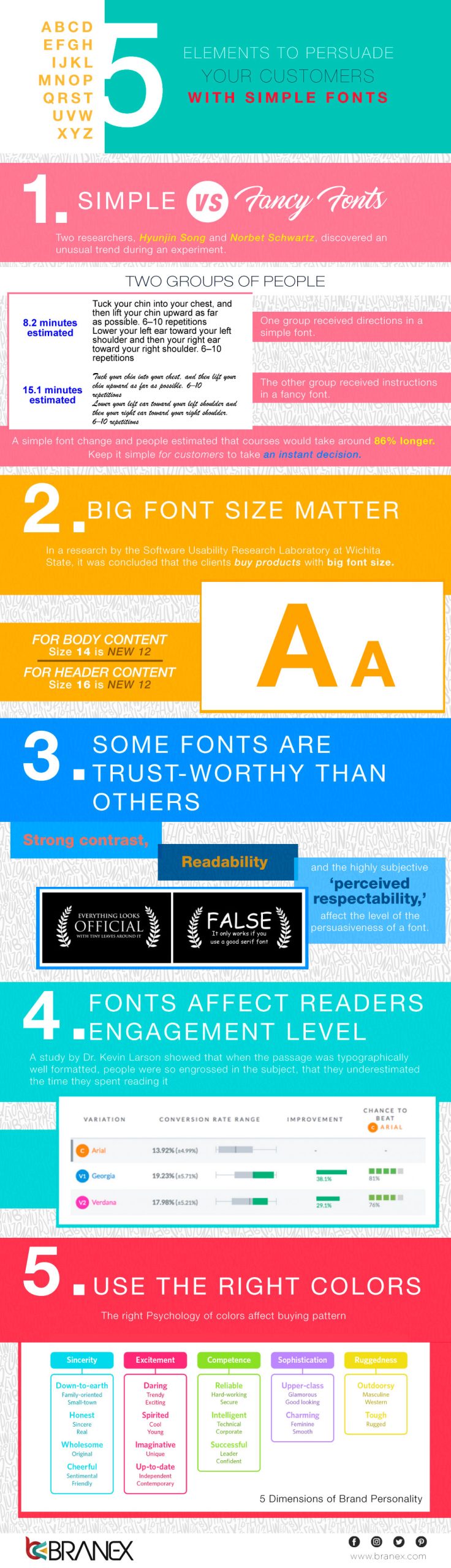 Irresistible Web Design Elements