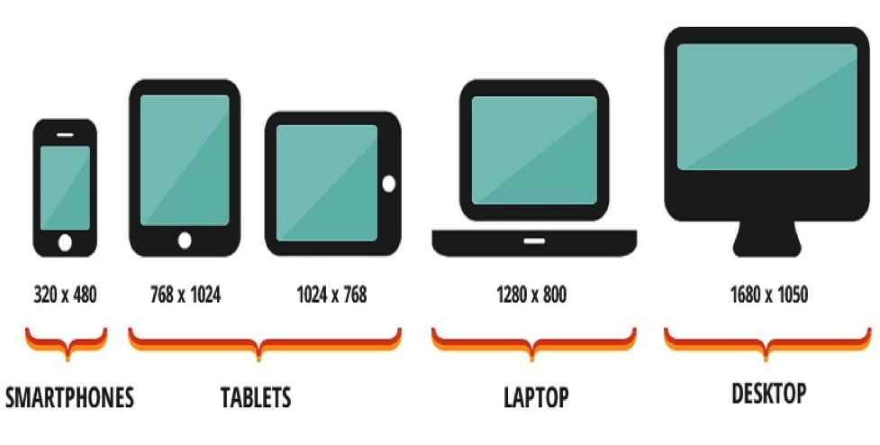 screen resolution