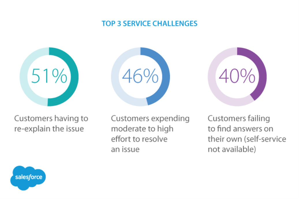 services