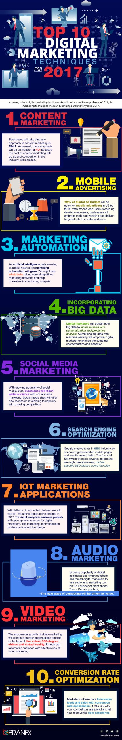 10-Digital-Marketing-Techniques-[Recovered](2)