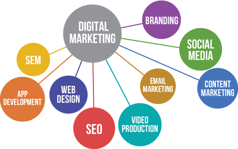 digital-marketing-channels