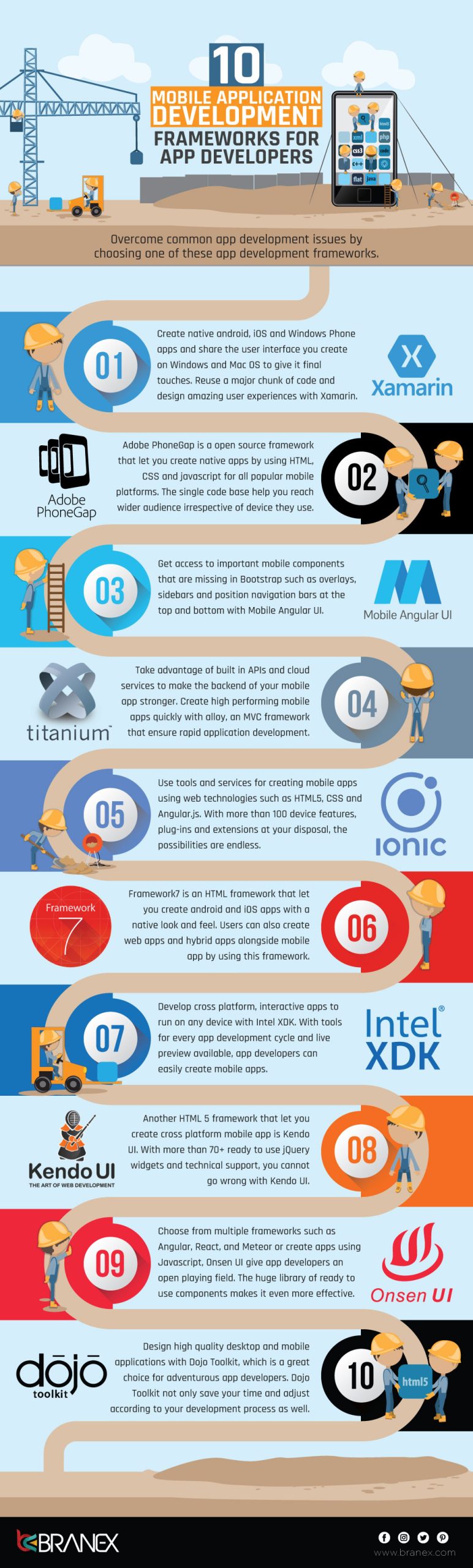mobile application development
