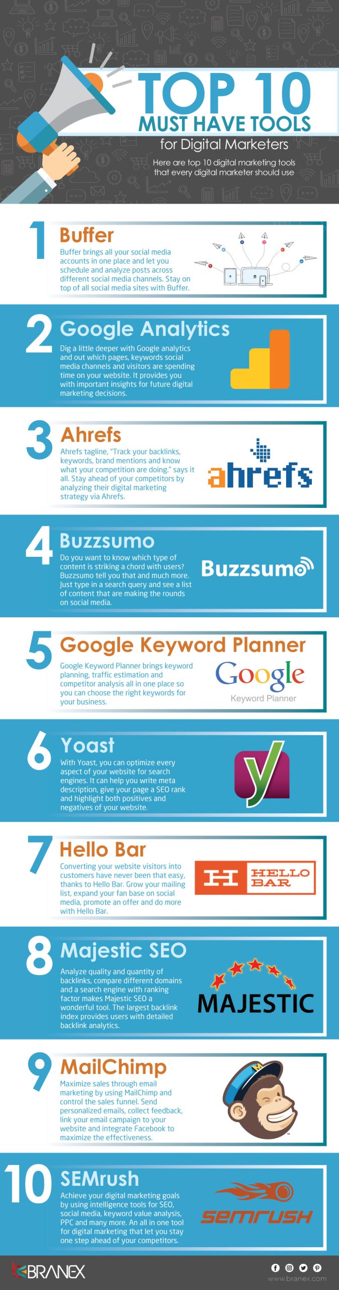 Top-10-Must-Have-Tools-For-Digital-Marketers