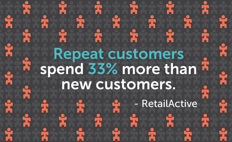 repeat customers