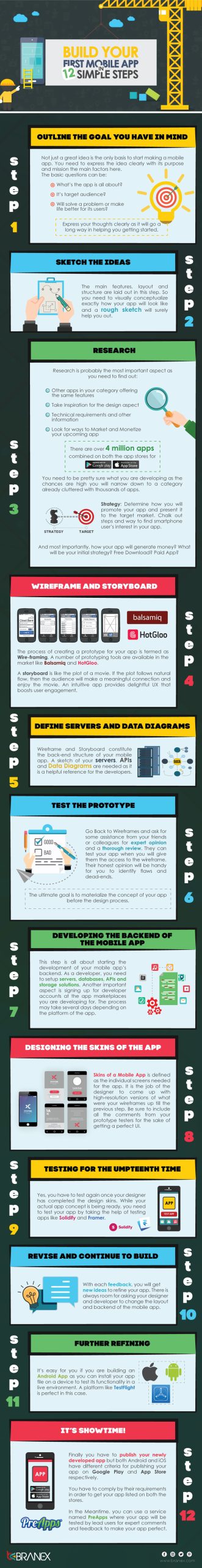Mobile App in 12 Simple Steps