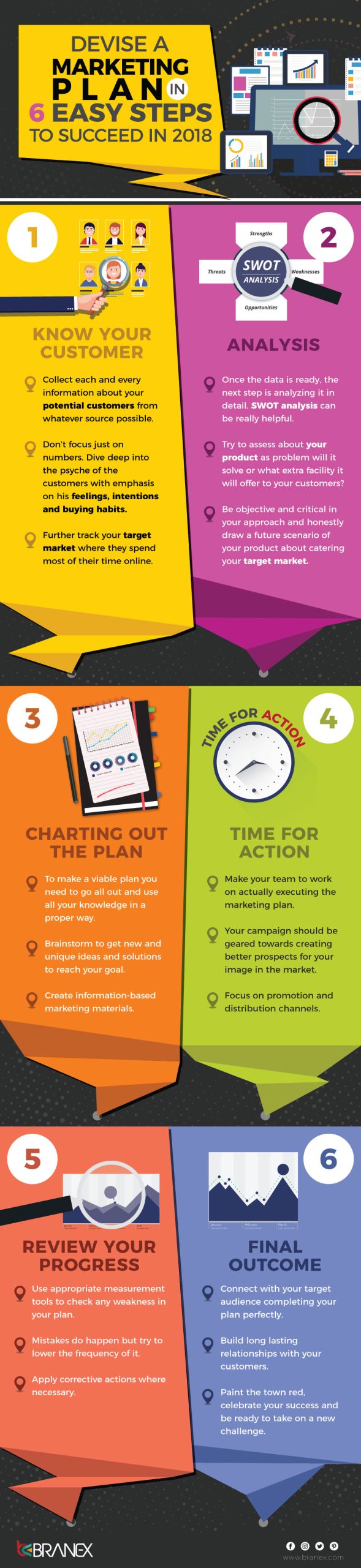 Devise-a-Marketing-Plan-in-6-Easy-Steps-to-Succeed-in-2018