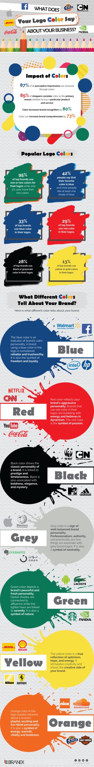What-does-Your-Logo-Color-Say-About-Your-Business
