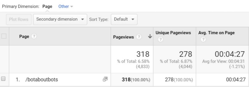 page view stats of your traffic