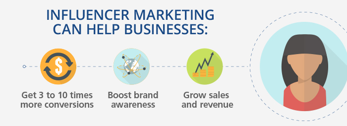 Influencer Marketing for Social Media Trends