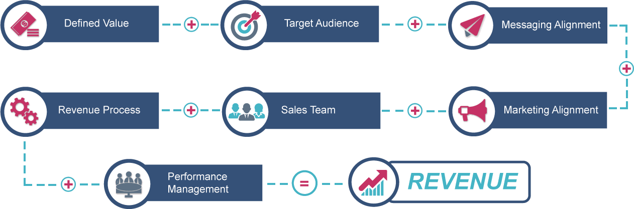 Increase Sales Revenue