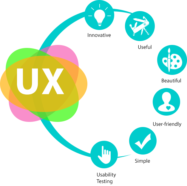User Experience
