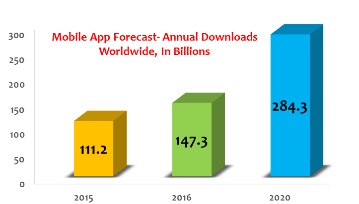 download app forecast