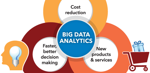 big data analytics