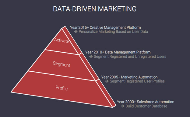 data-driven-marketing