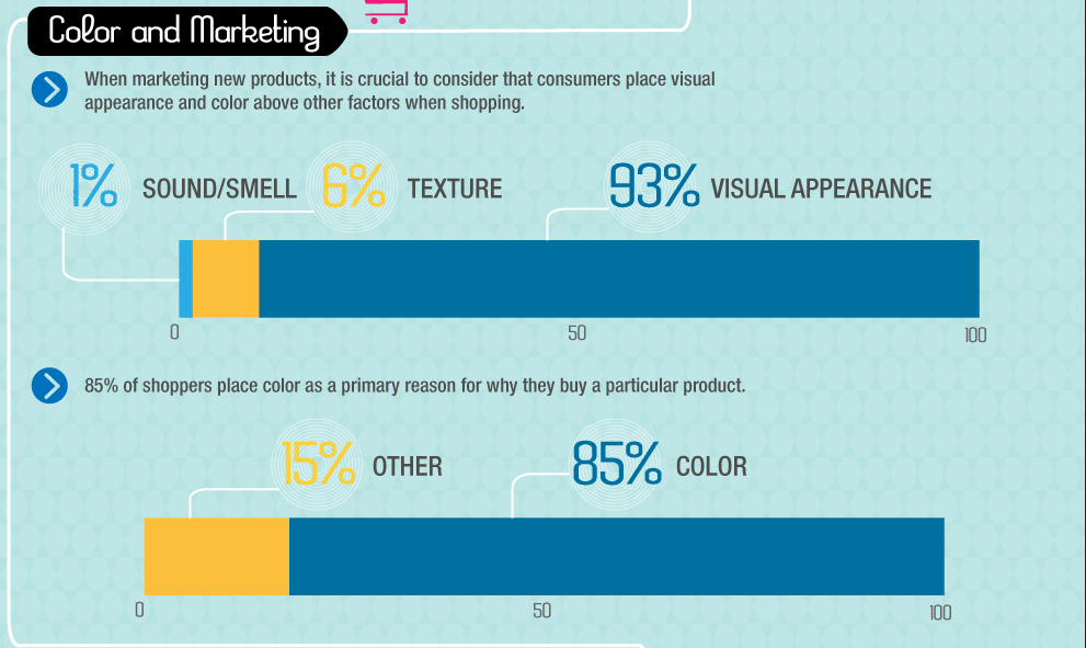 Color Psychology for Neuromarketing