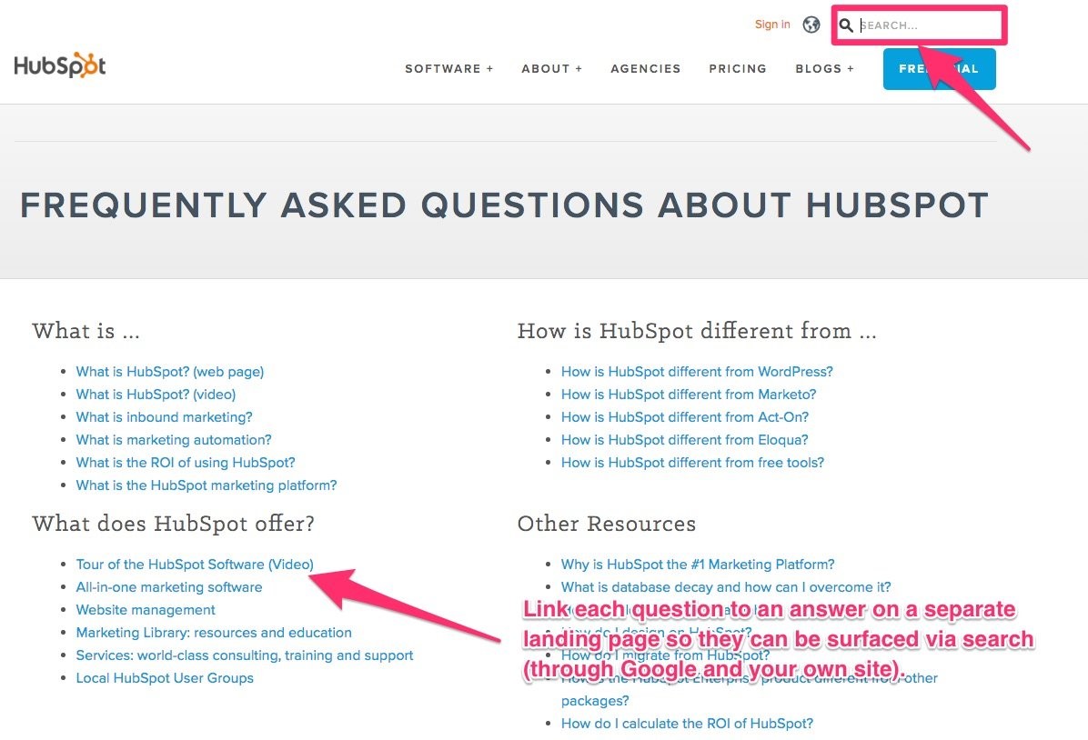 hubspot