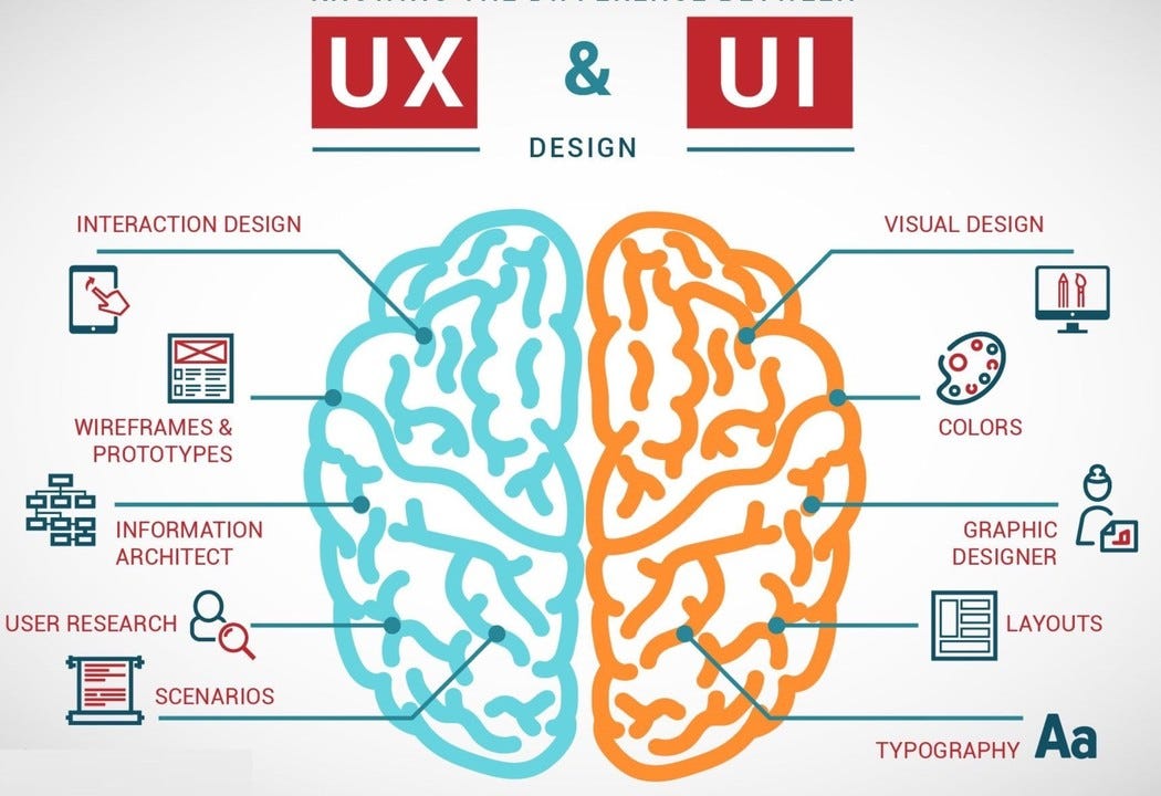 ui ux designer
