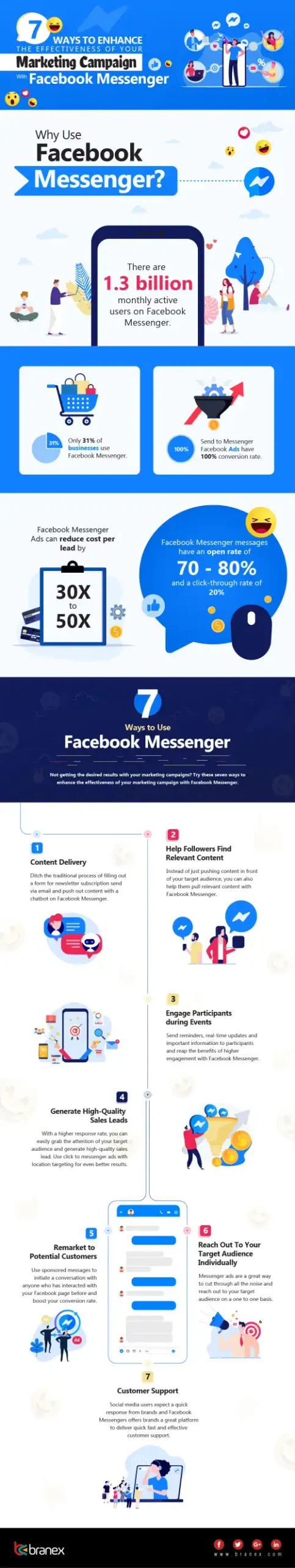 7-ways-Marketing-Campaign-With-Facebook-Messenger-01